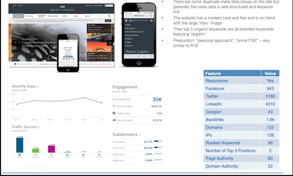 App Usage Stats