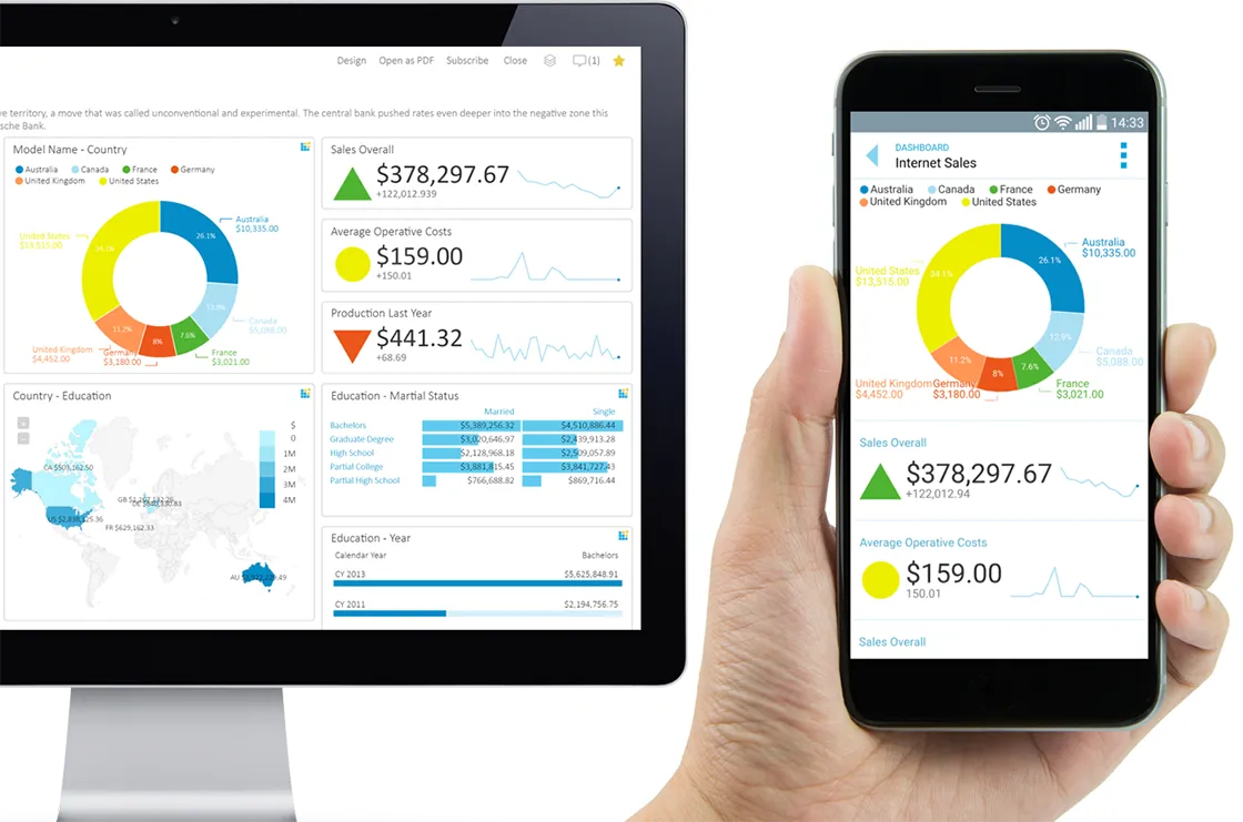 Mobile Dashboard