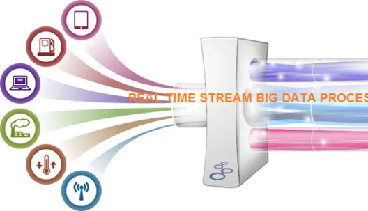 Real-time Data Processing
