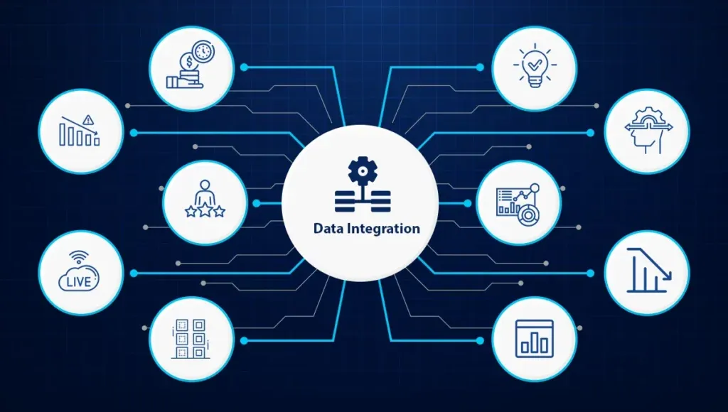 Database Integration