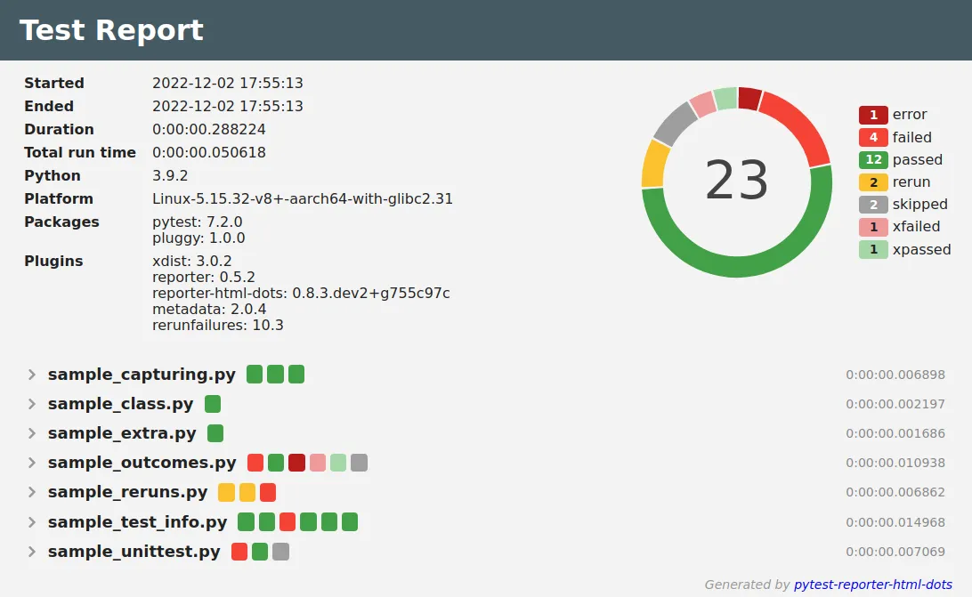 Report Screenshot