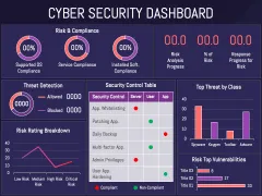 Encryption Dashboard