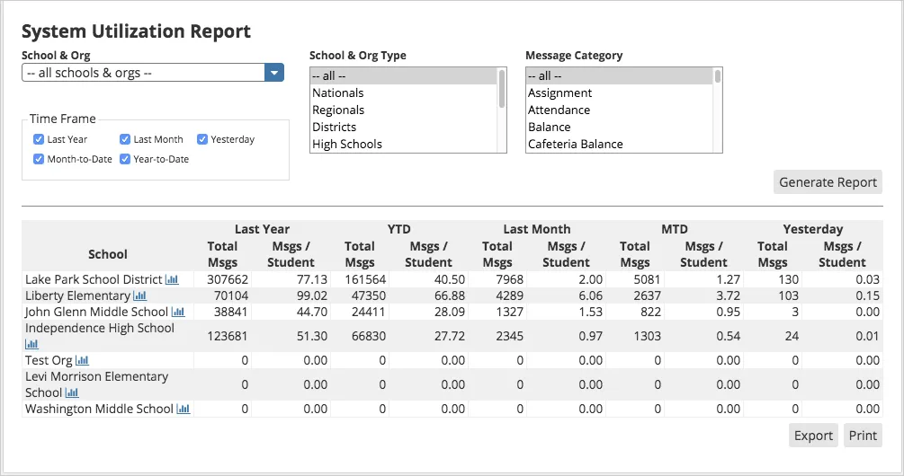 System Report